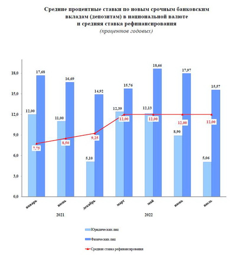 РВСР рис