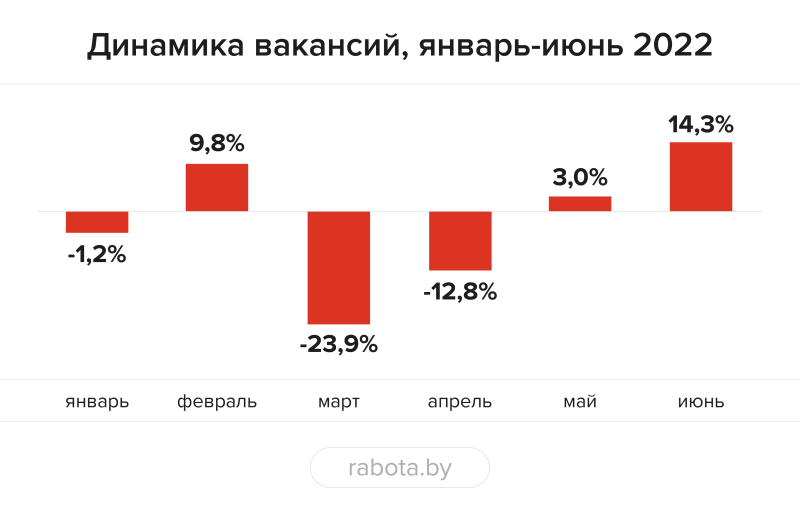 рынок труда Работа 2 кв рис 1