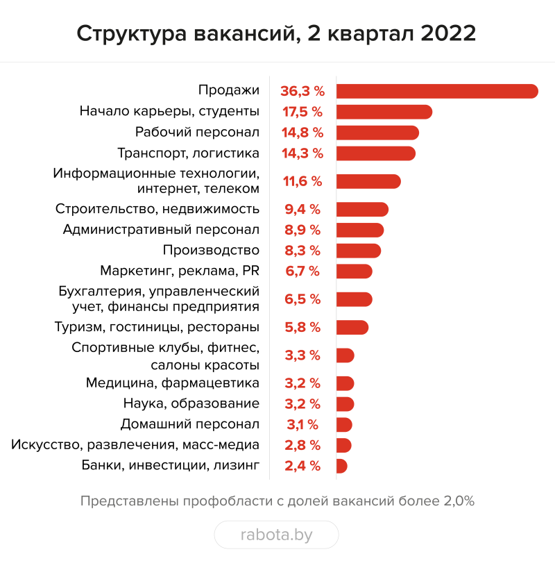 рынок труда Работа 2 кв рис 2