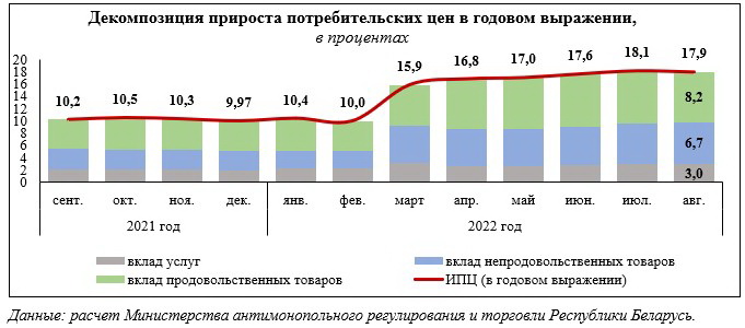 макроэкономика Рецессия картинка