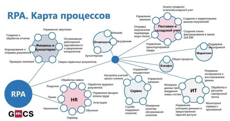 Роботы рис 1