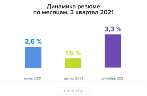 рынок труда Рынок труда диаграмма 3