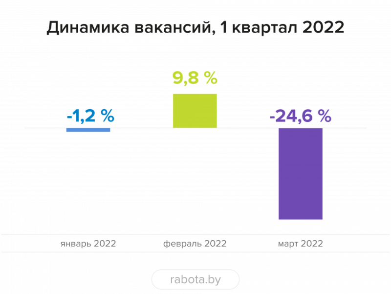 рынок труда Рынок труда диграмма 1