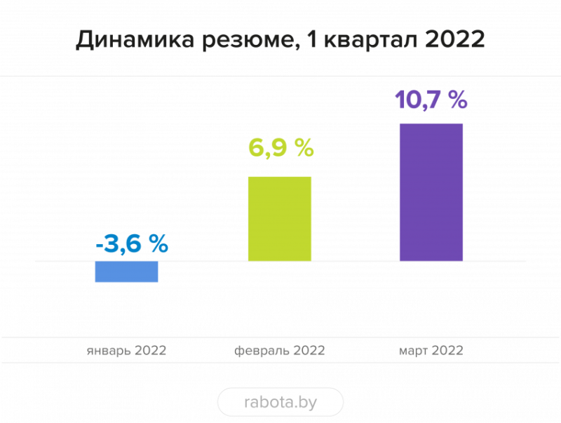 рынок труда Рынок труда диграмма 2
