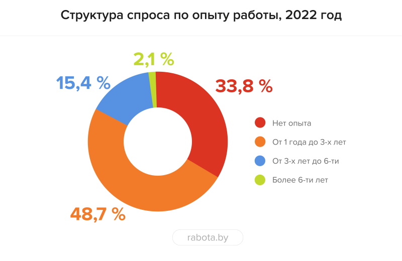 Рынок труда рис 2 1