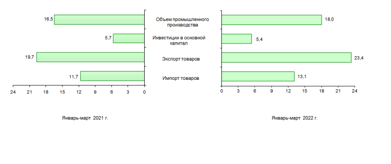 СЭЗ СЭЗ картинка