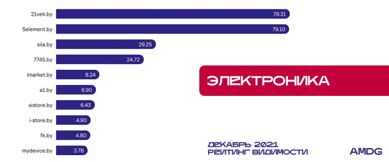 SEO Сайты инфографика 1