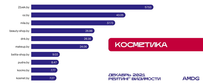 SEO Сайты инфографика 2