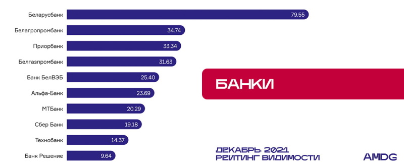 SEO Сайты инфографика 3