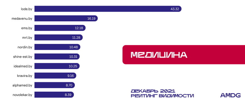 SEO Сайты инфографика 4