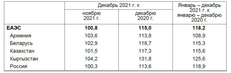 сельхозпродукция Сельхоз цены таблица