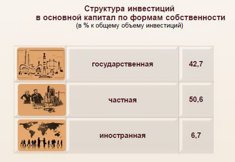 инвестиции Склады и инвестиции рис 1