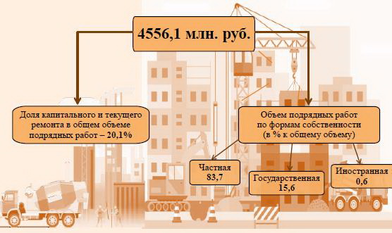 Стройка инфографика