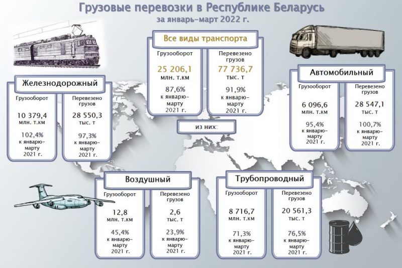 грузоперевозки Транспорт