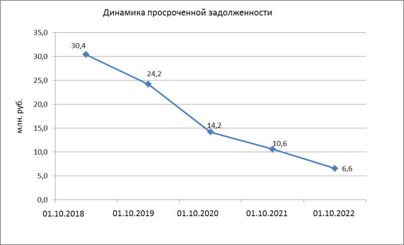Фсзн рис