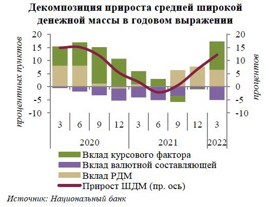 Количество рублей в обращении резко выросло ШДМ диаграмма