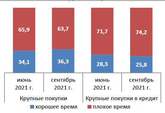 инфляция инфляционные ожидания сент 21