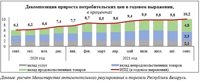 рост цен инфляция МАРТ табл