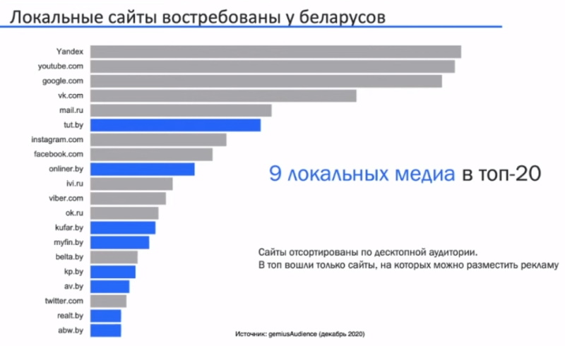 Как блокировка TUT.BY скажется на рынке e-commerce реклама тут